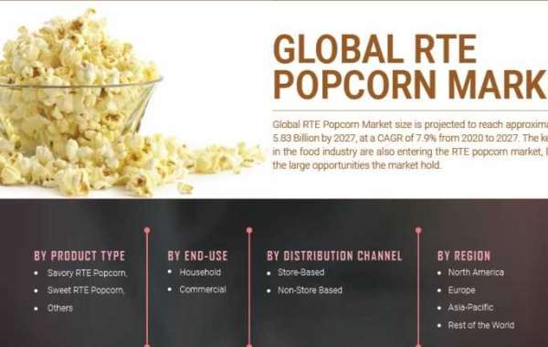 RTE Popcorn Market Growth By Type, Component, Industry, Region Market Size, Industry Trends And Updates By 2027