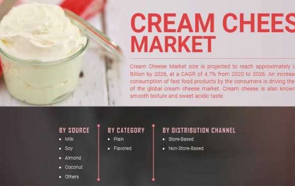 Cream Cheese Market Forecast To Register Substantial Expansion By 2027