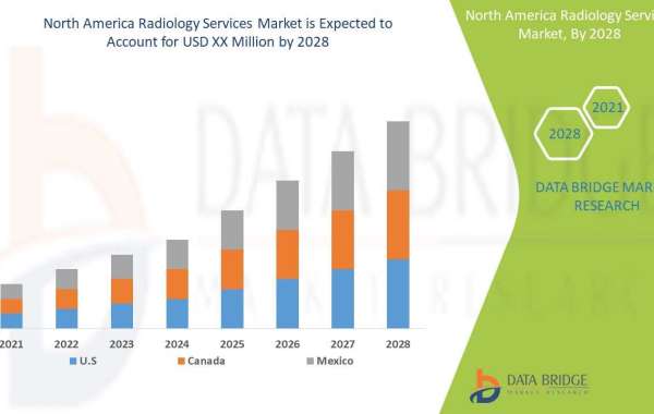 Recent innovation & upcoming trends in Emerging North America Radiology Services Market