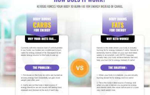 Let’s Keto Capsules Australia Reviews – Fake Exposed 2022, Is It Really Effective Or Scam?