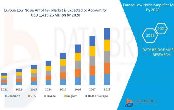 Europe Low Noise Amplifier Market  Industry Share, Size, Growth, Demands, Revenue, Top Leaders and Forecast to 2028