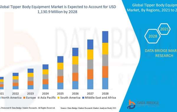 Global Tipper Body Equipment Market Analysis, Insight & Scope for Expand to Latest Development 2028