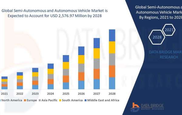 Semi-Autonomous and Autonomous Vehicle Market Size, Share, Trends, Report 2022-2030