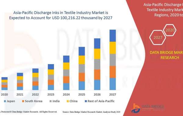 Asia-Pacific Discharge Inks in Textile Industry Market by Trends, Opportunities, Drivers, Challenges