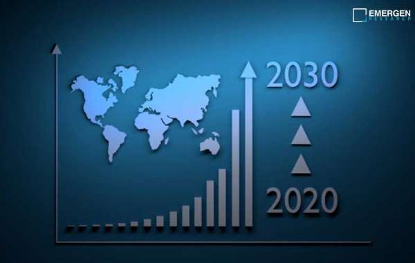 Straighteners Market Survey Report  2030