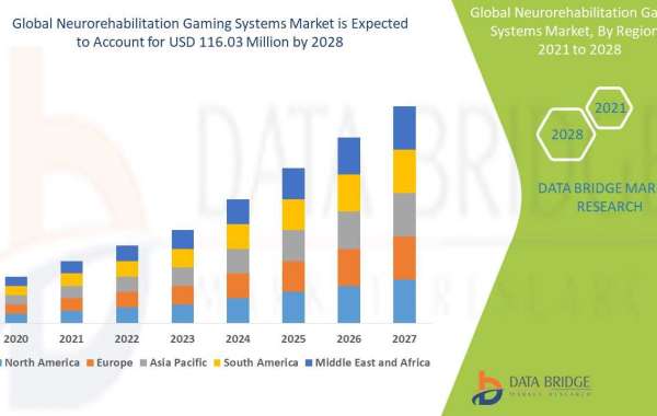 Market Future Scope and Growth Factors of Global Neurorehabilitation Gaming Systems Market