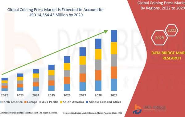 Coining Press Comprehensive Growth Research 2022