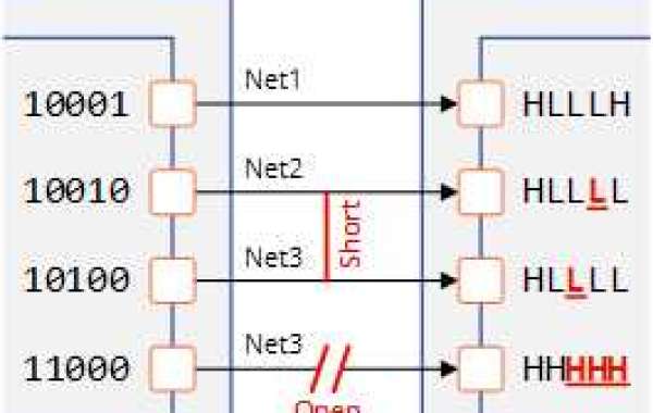 What is JTAG?