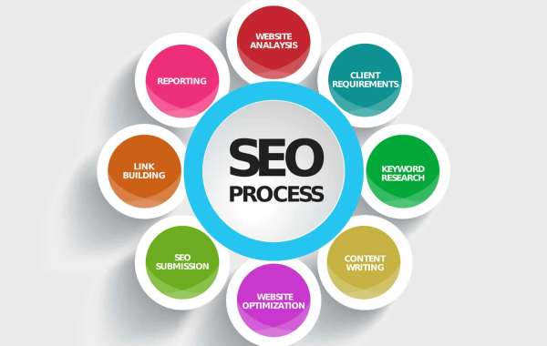What to Look For in a SEO Agency?