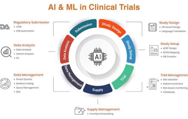 How AI and Automation Transforming Clinical Trials | Clinion