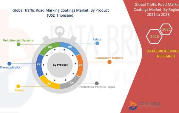 Traffic Road Marking Coatings Market Business Strategies, Revenue and Growth Rate Upto 2028