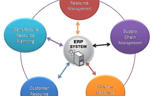 Samadhan being Microsoft gold partner provides the best ERP Solutions and implementation services worldwide
