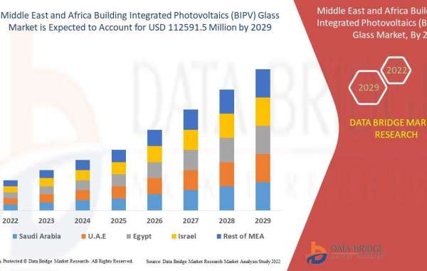 Market Analysis and Insights of Middle East and Africa Building Integrated Photovoltaics (BIPV) Glass Market.