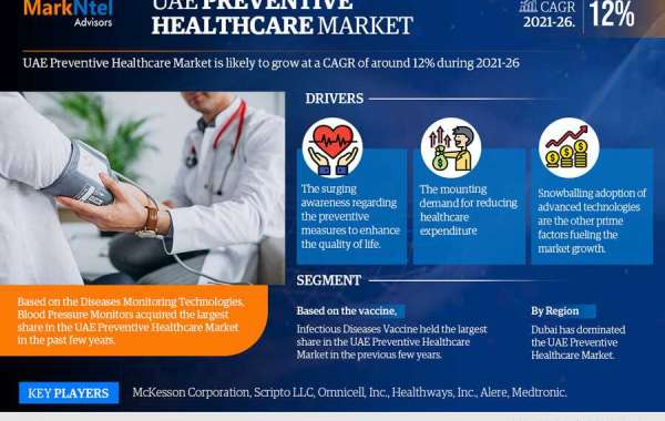 UAE Preventive Healthcare Market (2021–2026) | Growth Rate, Current Trends