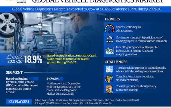 Vehicle Diagnostics Market (2021–2026) | Growth Rate, Current Trends