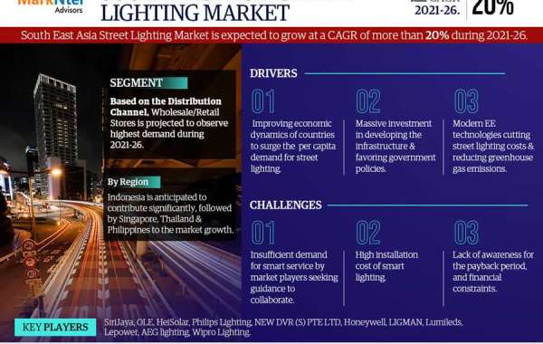 South East Asia Street Lighting Market (2021–2026) | Growth Rate, Current Trends