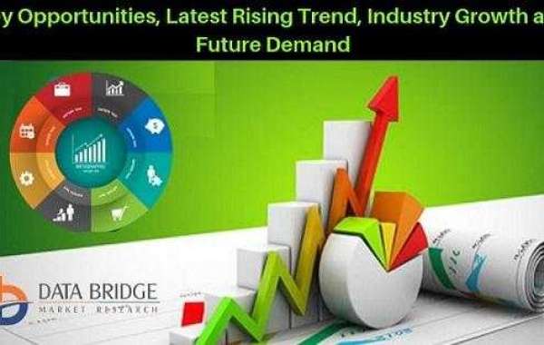 Myositis Treatment Market Size 2023, Share, Growth by Recent Trends, Demand and Forecast to 2029