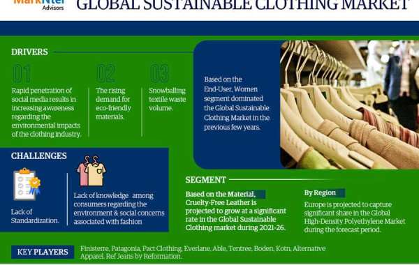 Sustainable Clothing Market (2021–2026) | Growth Rate, Current Trends