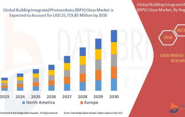 Building Integrated Photovoltaics (BIPV) Glass Market Forecast up to 2030.