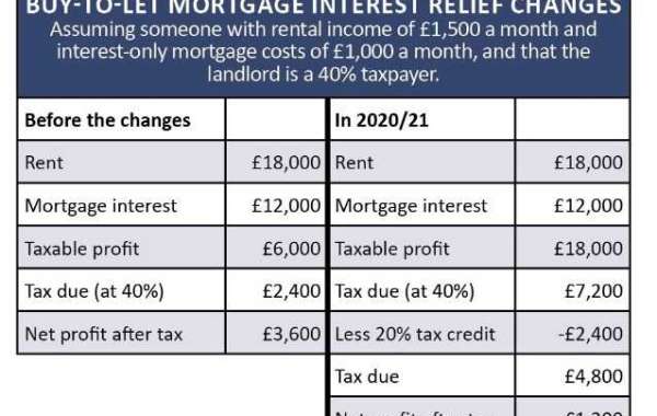 Maximizing Your Rental Income: Tips for Choosing the Right Buy-to-Let Mortgage in London
