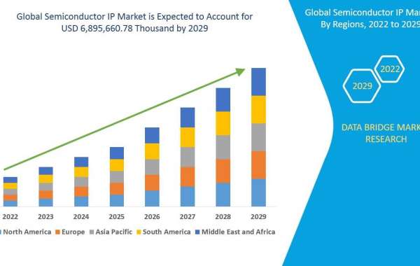 Semiconductor IP Market Latest Innovations, Drivers and Industry Key Events Over 2029