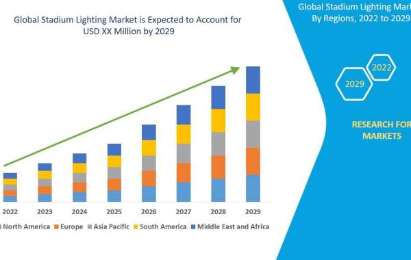 Stadium Lighting Market size, Scope, Growth Opportunities, Trends by Manufacturers and Forecast to 2029