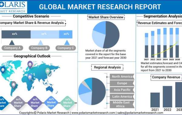 Nonlinear Optical (Nlo) Crystals Market 2023 -2032 | Operating business segments, Key strategic moves and developments