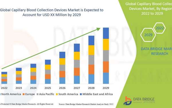 In-depth Analysis and Market Research Report on the Capillary Blood Collection Devices Market