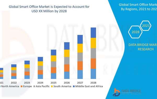 Unlocking Growth Potential: In-depth Analysis and Market Research Report on the Smart Office Market