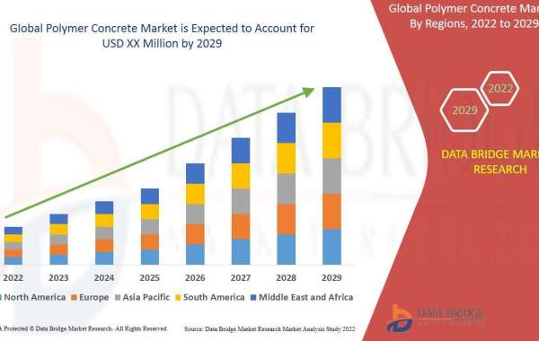 Polymer Concrete Market size, Scope, Growth Opportunities, Trends by Manufacturers and Forecast to 2029