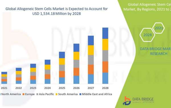 Allogeneic Stem Cells Market Demand Stays High till 2028