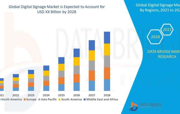 Digital Signage Market size, Scope, Growth Opportunities, Trends by Manufacturers and Forecast to 2029