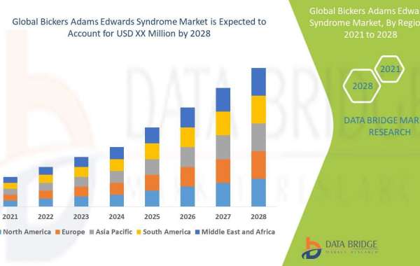 Bickers Adams Edwards Syndrome Market Growth Opportunities by 2028