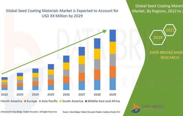 2029 Business Opportunities in Seed Coating Materials Market