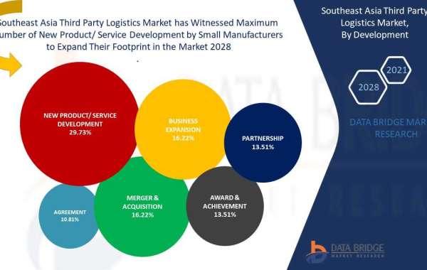 Southeast Asia Third Party Logistics Market Size, Share, Demand, Manufacturers and Forecast Research Report by 2029