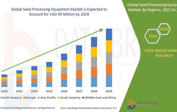 Seed Processing Equipment Market Trends & Forecast by 2029