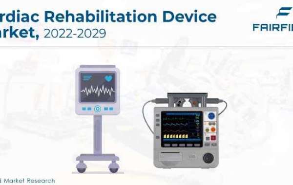 Cardiac Rehabilitation Device Market Size, Landscape, Business Outlook, Current and Future Growth By 2029