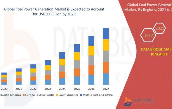 Coal Power Generation Market Analysis, Growth, Demand Future Forecast 2028