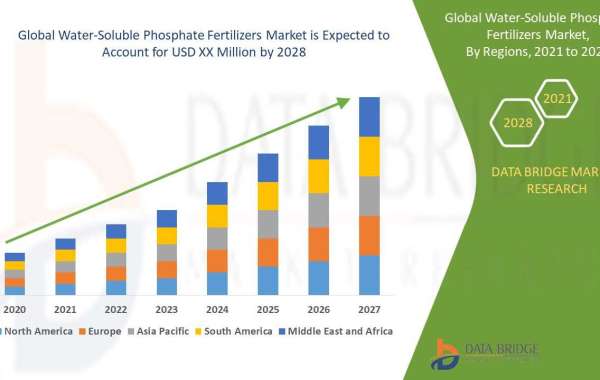 Water-Soluble Phosphate Fertilizers Size, Share, Growth, Demand, Emerging Trends and Forecast by 2028