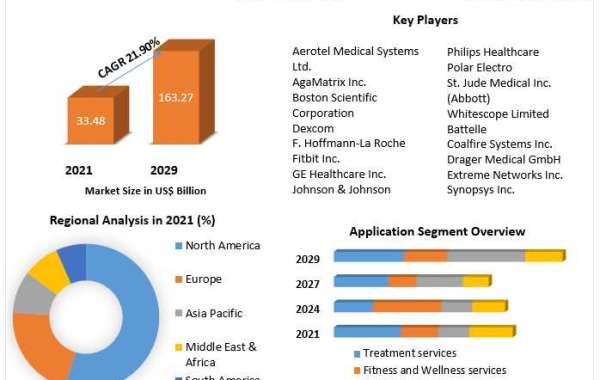 Connected Medical Devices Smart Healthcare: The Emergence in the Market