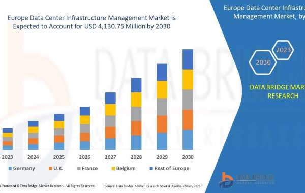 Europe Data Center Infrastructure Management Market Forecast to 2030: Key Players, Size, Share, Growth and Trends.