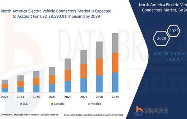 North America Electric Vehicle Connectors Market Emerging Trends and Forecast by 2029.