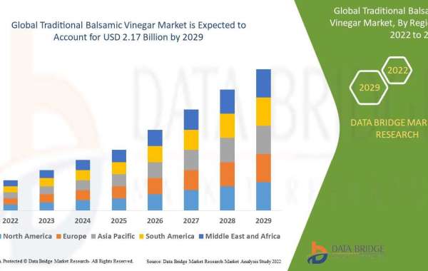 Global Traditional Balsamic Vinegar Market – Industry Trends and Forecast to 2029