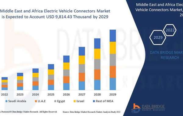 Middle East and Africa Electric Vehicle Connectors Market Growth, Segments and Forecast by 2029.