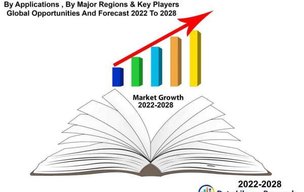 Advanced Building Material  Market Growth, Developments Analysis and Precise Outlook 2023 to 2029