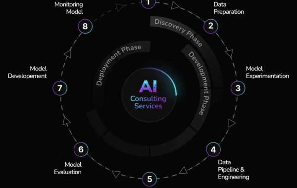 Leading AI Consulting Firms in 2023