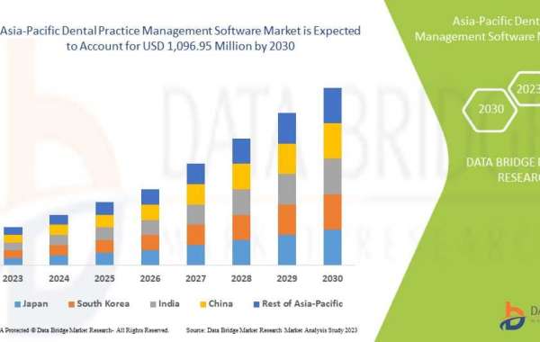 Asia-Pacific Dental Practice Management Software Market   Industry Insights, Trends, and Forecasts to  2030