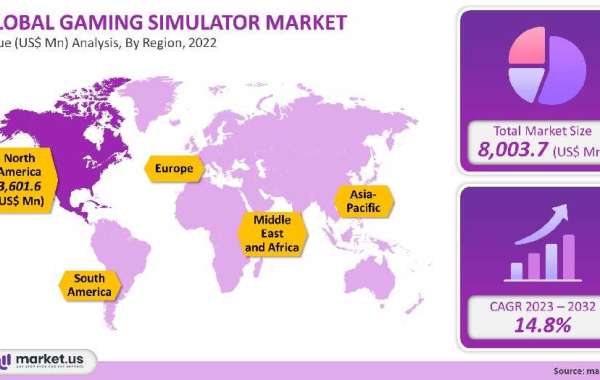 The Gaming Simulators Market: Immersive Experiences, Competition, and Emerging Trends