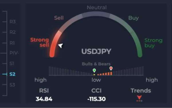 Best Binary Services: Navigating the World of Online Trading