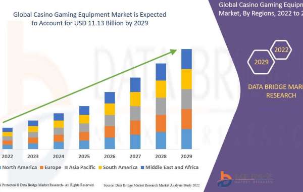 Casino Gaming Equipment Market trends, forecast by 2029